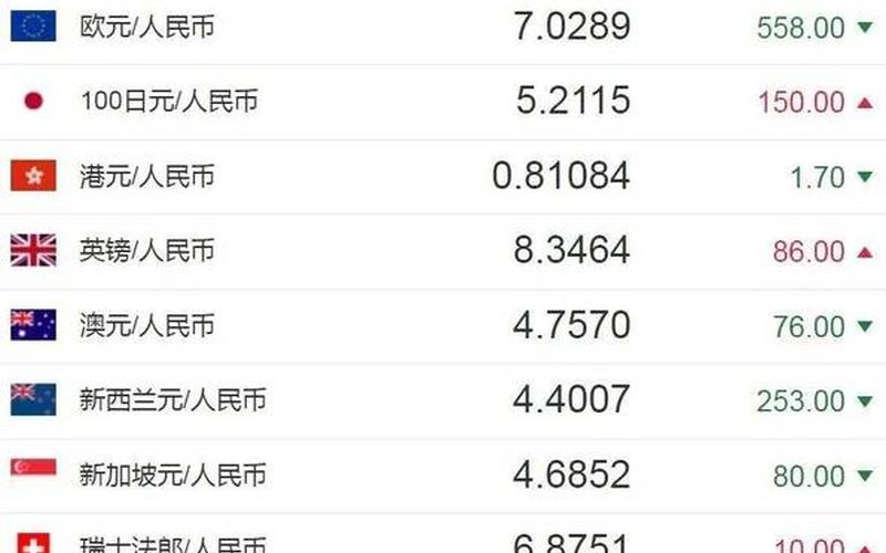 1欧元兑换多少人民币-第1张图片-百花生活百科知识分享