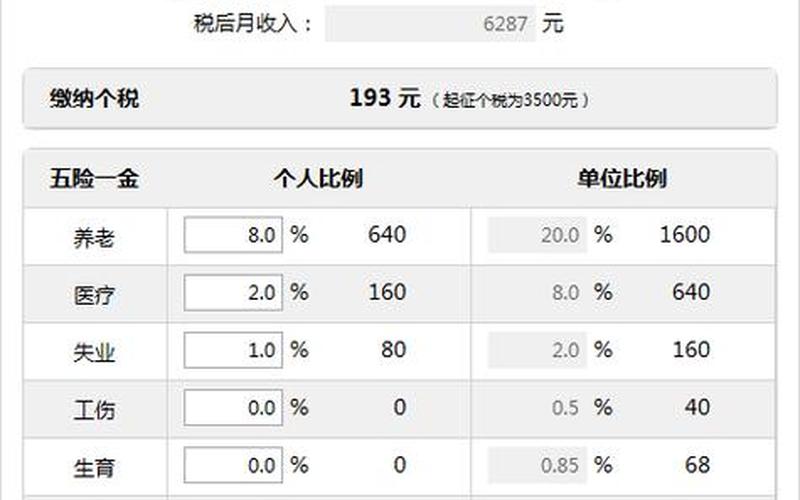 北京税后工资计算器-第1张图片-百花生活百科知识分享
