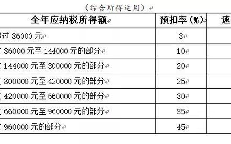 5000以上扣税标准税率表-第1张图片-百花生活百科知识分享