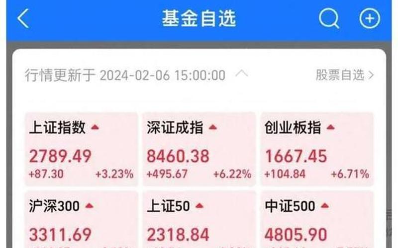 2022年基金暴跌要不要退出-第1张图片-百花生活百科知识分享