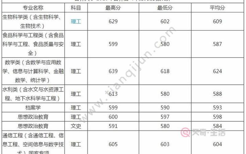 2012年吉林省高考分数线-第1张图片-百花生活百科知识分享