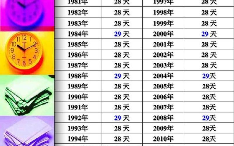 1800年是平年还是闰年-第1张图片-百花生活百科知识分享
