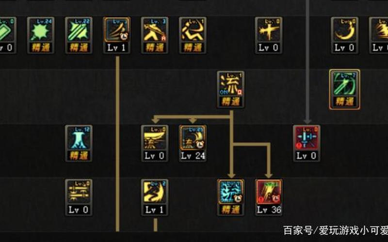 dnf旭旭宝宝红眼加点-第1张图片-百花生活百科知识分享