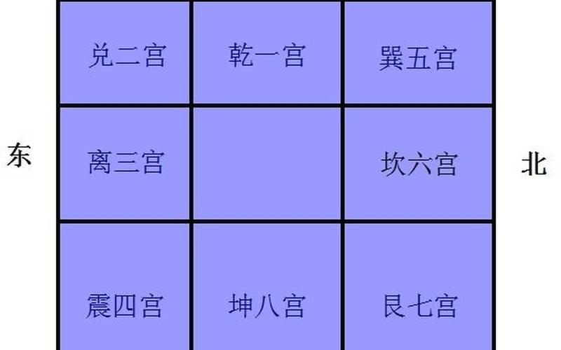 八卦九宫户型分析-第1张图片-百花生活百科知识分享