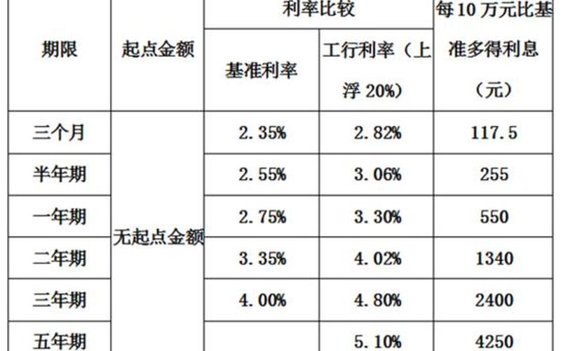2011年定期存款利率-第1张图片-百花生活百科知识分享