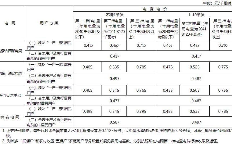 2022年新电费收费标准-第1张图片-百花生活百科知识分享