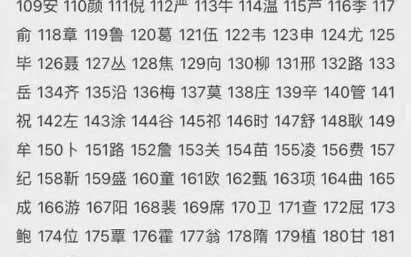 人口普查姓氏排名-第1张图片-百花生活百科知识分享