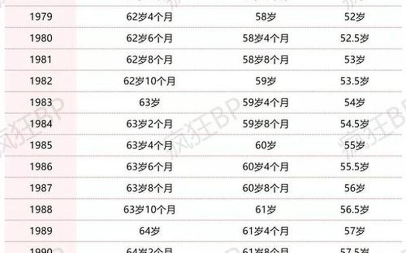 2022最新年龄划分标准-第1张图片-百花生活百科知识分享