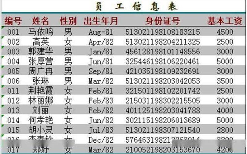 excel身份证号码格式-第1张图片-百花生活百科知识分享
