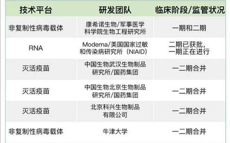 北京生物和北京科兴疫苗哪个好-第1张图片-百花生活百科知识分享