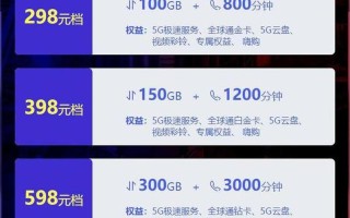 4G用户使用5G业务无需换卡