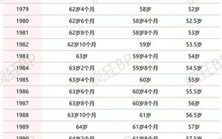 2022最新年龄划分标准