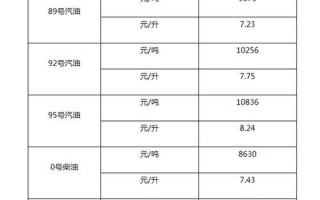 2023油价调价日期表