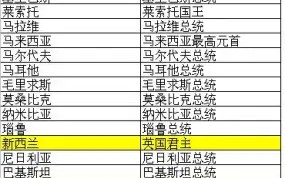 英国的国家元首采用()(英国是几个国家元首的统称)