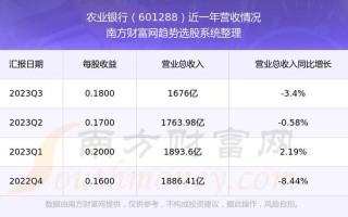 农业银行代码查询
