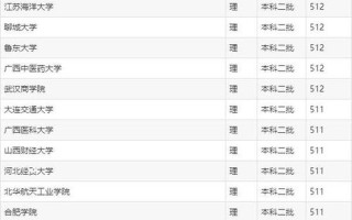 2014河南高考录取分数线