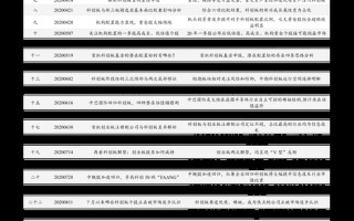 dr股票是什么意思