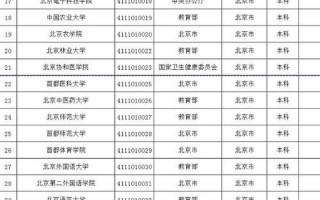 北京专科高校名单