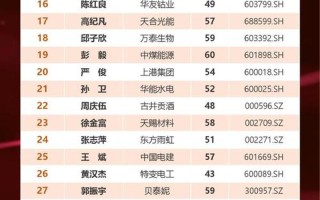 2013年福布斯中国名人榜