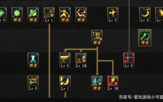 dnf旭旭宝宝红眼加点