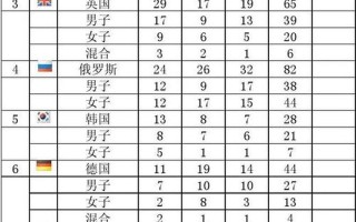 2012年伦敦奥运会金牌榜