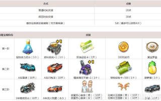 qq飞车车队升级表