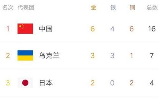 2012年奥运金牌榜