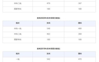安徽2013年高考分数线