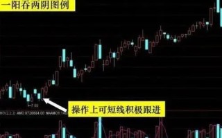 一阳吞三阴的流程(一阳吞三阴怎样玩)