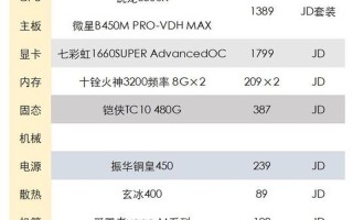 3500元电脑配置单