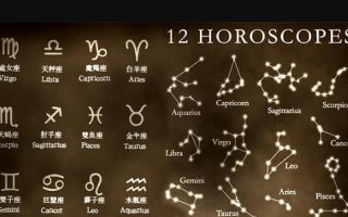 10月20日是什么星座