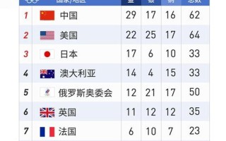 奥运会奖牌榜排名