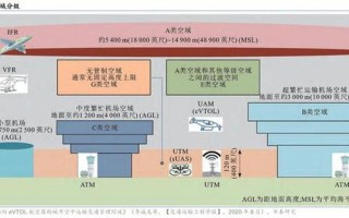 7月1日北京部分区域无线电管制