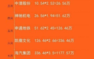 1万炒股一年最多挣多少