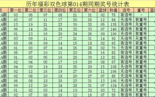 2021014期双色球结果