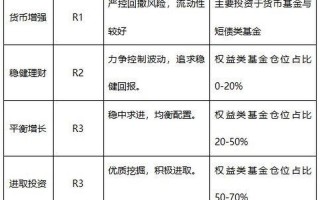 什么是成长型基金