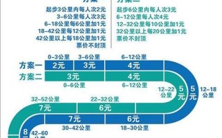 北京地铁涨价计算器