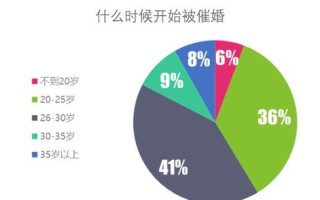 70后男女光棍比例