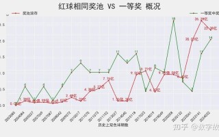 16个蓝球出号死规律2021