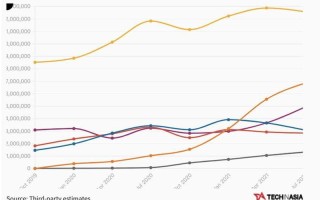 巴西人口2020总人数