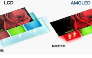 OLED屏幕与LCD屏幕有何区别