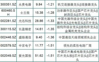 5g龙头股票有哪些
