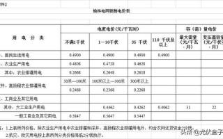 2021年新电费标准