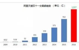 如何高效统计淘宝、天猫销售数据？