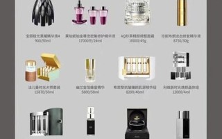 2012年护肤品排行榜