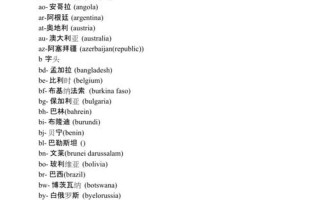 gbr是哪个国家的缩写