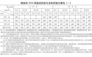 2012湖南高考分数线