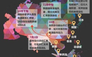 1997年亚洲金融危机