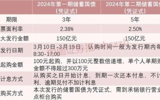 590元一粒药开门10分钟售罄