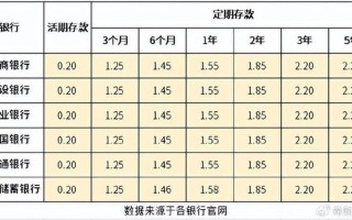 2011银行存款利率